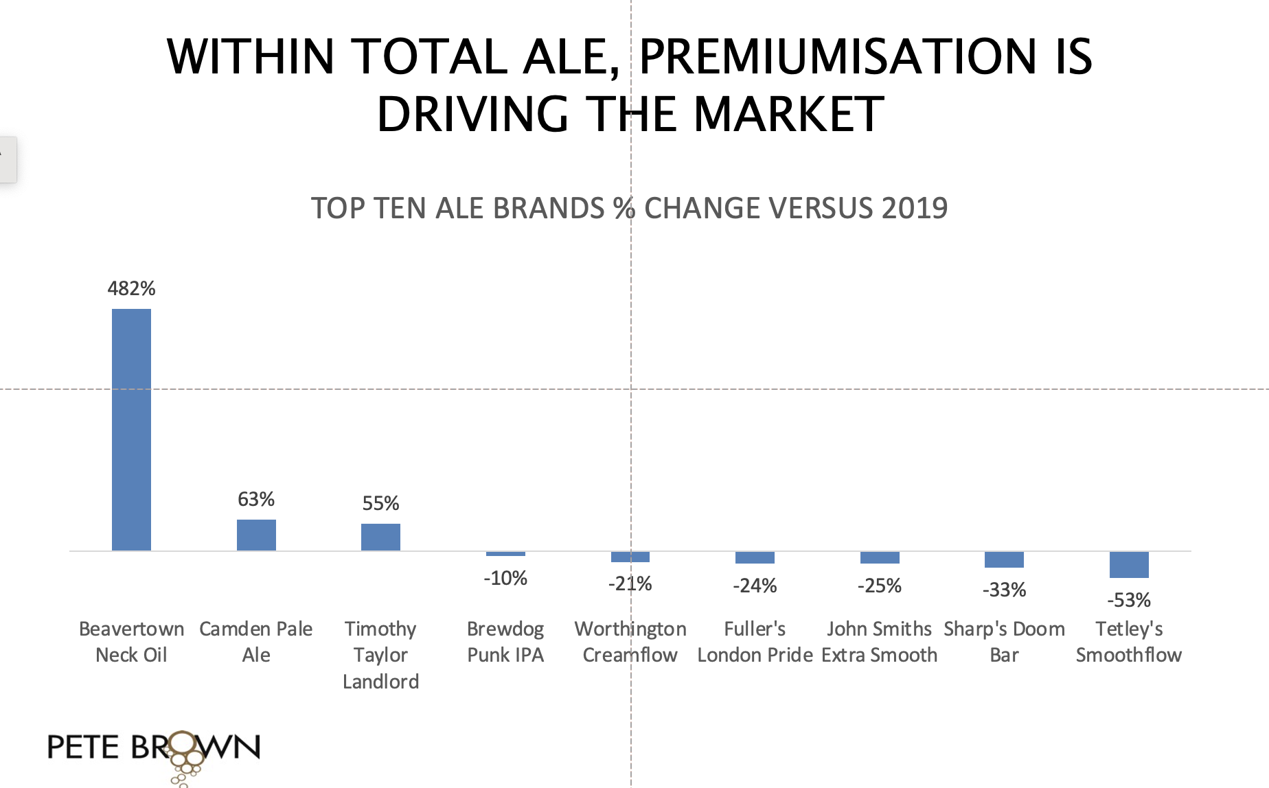 Six Reasons Cask Ale-Loving Publicans Should Immediately Whack the ...